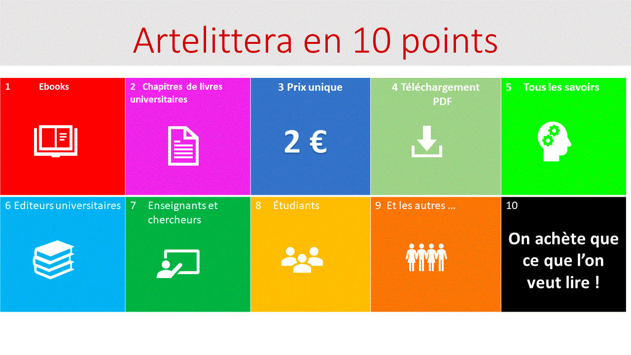 Artelittera en 10 points